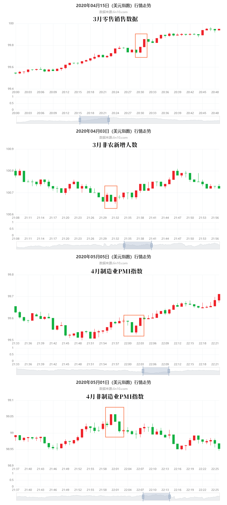 拓展阅读：时隔8日，美指再破百！