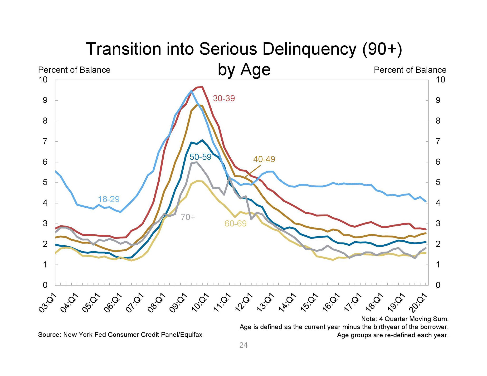 美国纽约2020年gdp多少_上海2020年GDP超纽约吗(3)