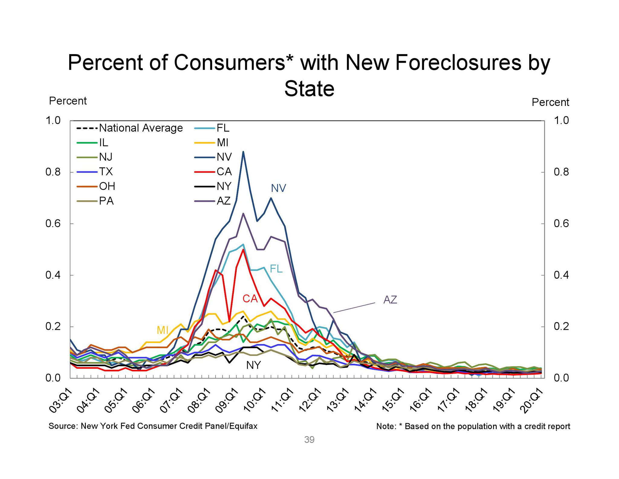 美国纽约2020年gdp多少_上海2020年GDP超纽约吗(3)