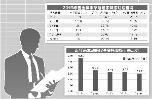 什么是基金的换手率 9183-iteyfwv8733610.jpg