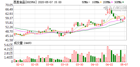 河北省定兴县2020年gdp_河北省定兴县(3)