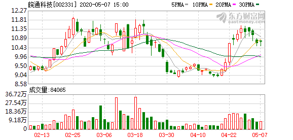 皖通科技老总_皖事通安康码图片(2)