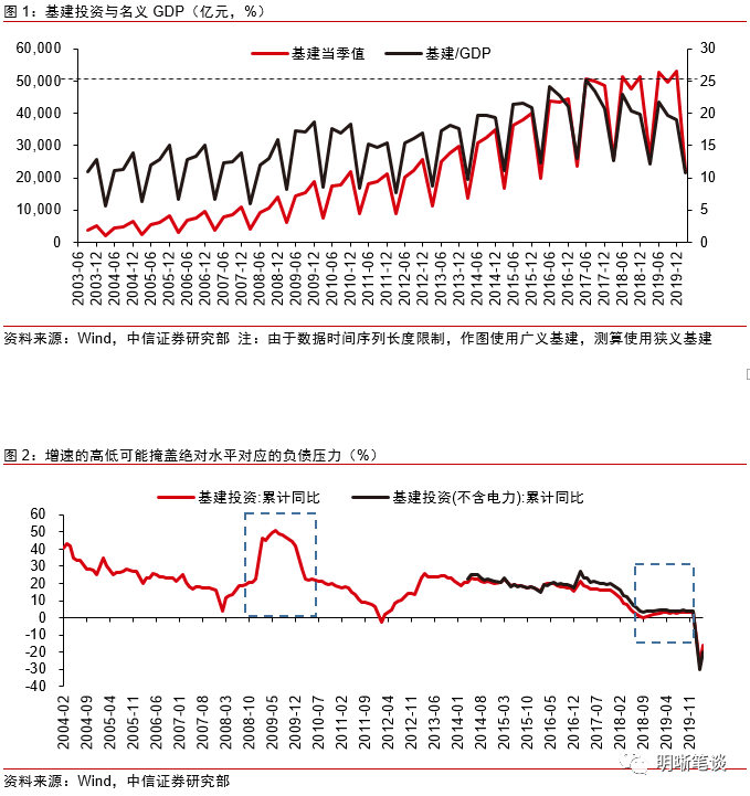 GDP两种方法例题_GDP核算方式变化对于利率的影响 实质重于形式(3)