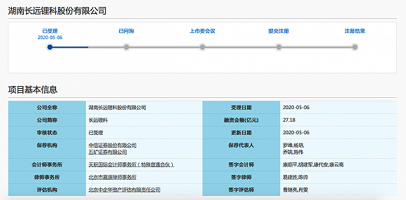 图片来源:上交所