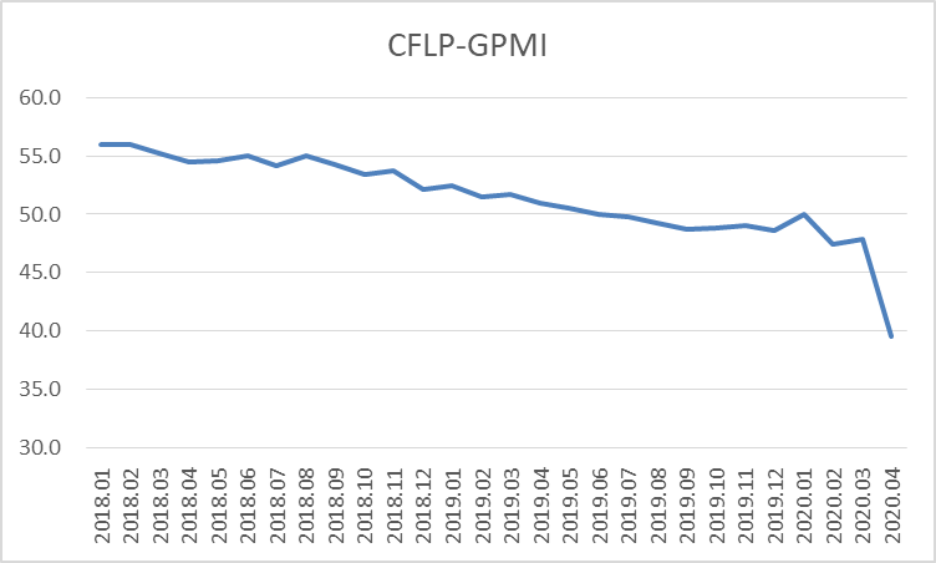 新冠疫情对全球GDP的影响(3)