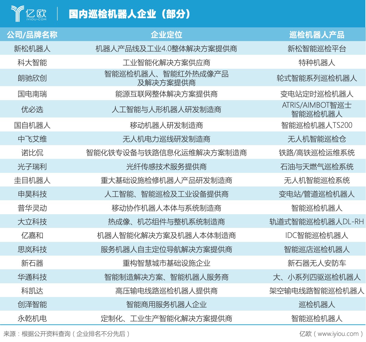 伴随“新基建”建设 巡检机器人行业将迎新机遇？