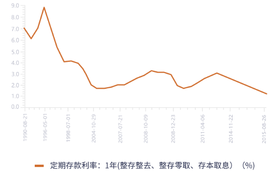 收益下降怎么办 d9f5-iteyfww2416097.png