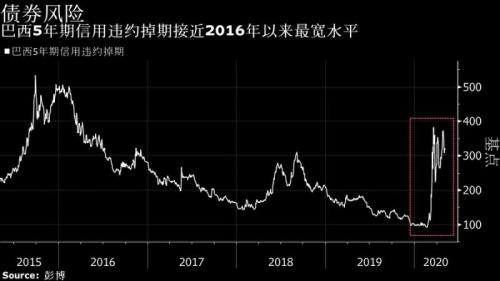 巴西gdp预测_巴西gdp表格图片(2)