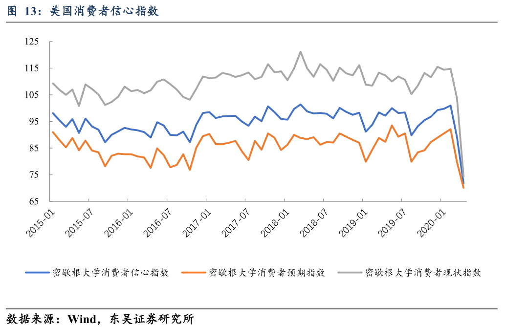 美国国会二季度gdp_美国国会预算办公室 二季度GDP将下滑38 失业率三季度至顶峰(3)