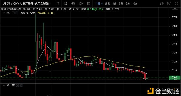 免费USDT/USDC游戏推荐/注册送币链游大全/边玩边赚新选择购买T的详细教程：新手指南与常见问题解答