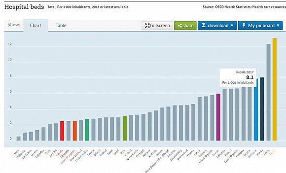 图片来源:OECD
