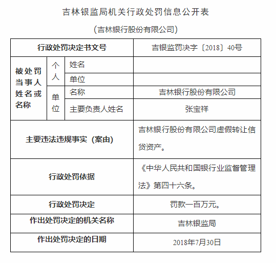 (来源:中国银保监会官网)