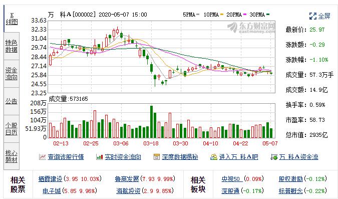 开发报建招聘_重庆人才招聘网开发报建专员人才引进公告(2)