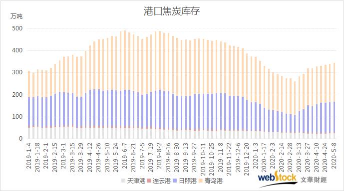 2019年天津海洋经济总量_天津经济广播主持人(3)