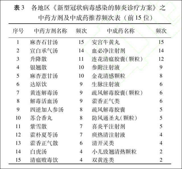 张伯礼团队、刘清泉团队论文截图