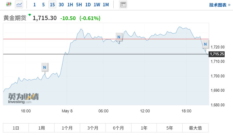 美国4月非农就业人口锐减2050万_美国国旗