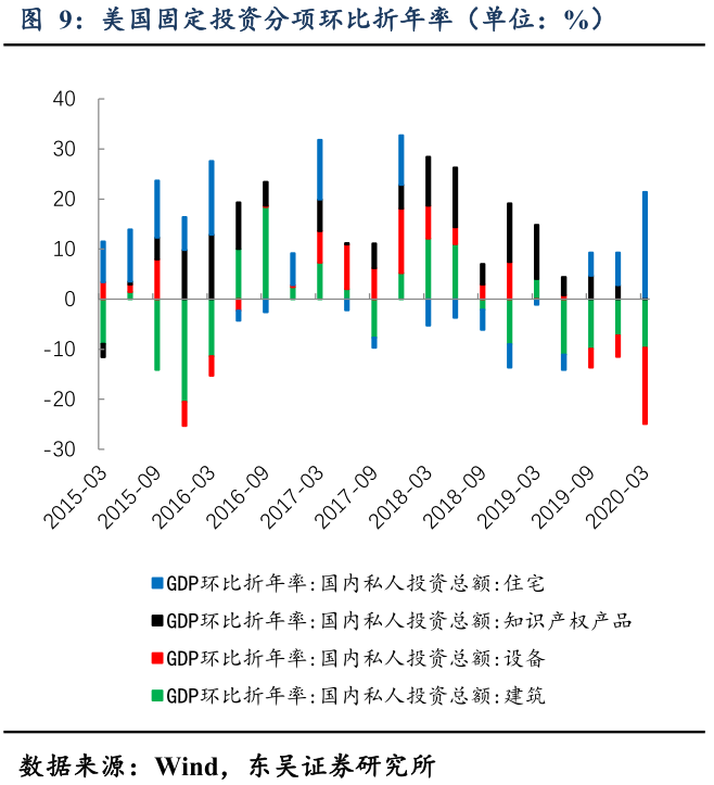 美国gdp会不会负增长(2)