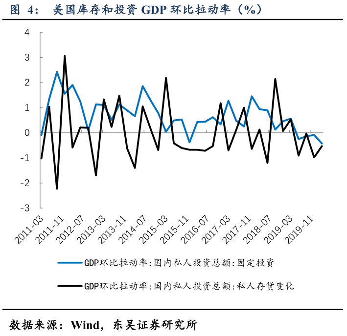 疫情导致美国gdp下降(2)
