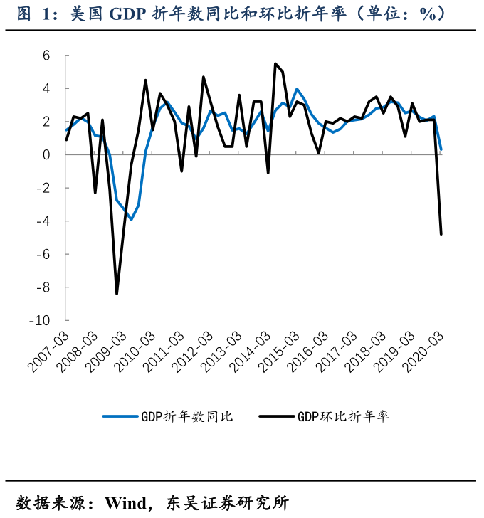 消费投资GDP波动剧烈程度_心跳剧烈程度表情包(2)