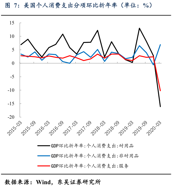 欧美第二季度GDP(2)