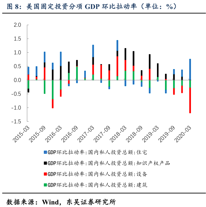 第一季度美国gdp负增长5%_多国陆续发布 解封 方案 这个词很关键(2)