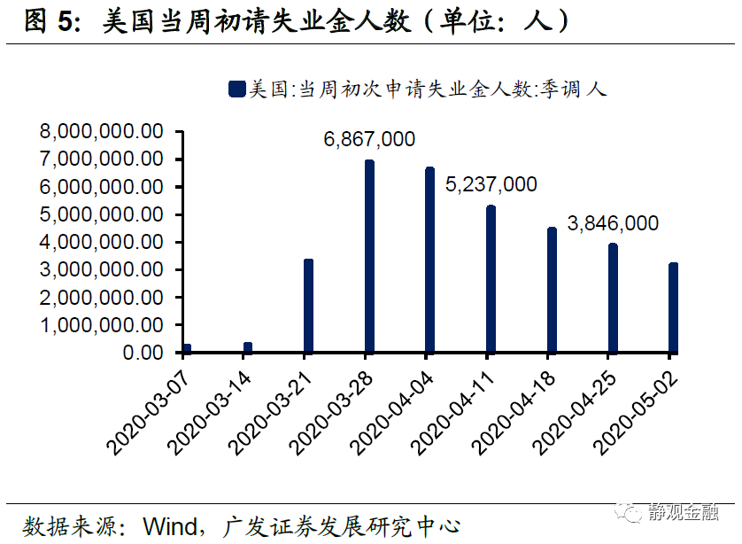 香港经济占国家总量的比例_深圳香港经济(2)