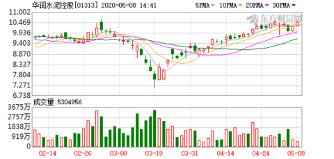 平南华润水泥产值gdp_华润水泥 不仅要做华南龙头,更要做大湾区第一