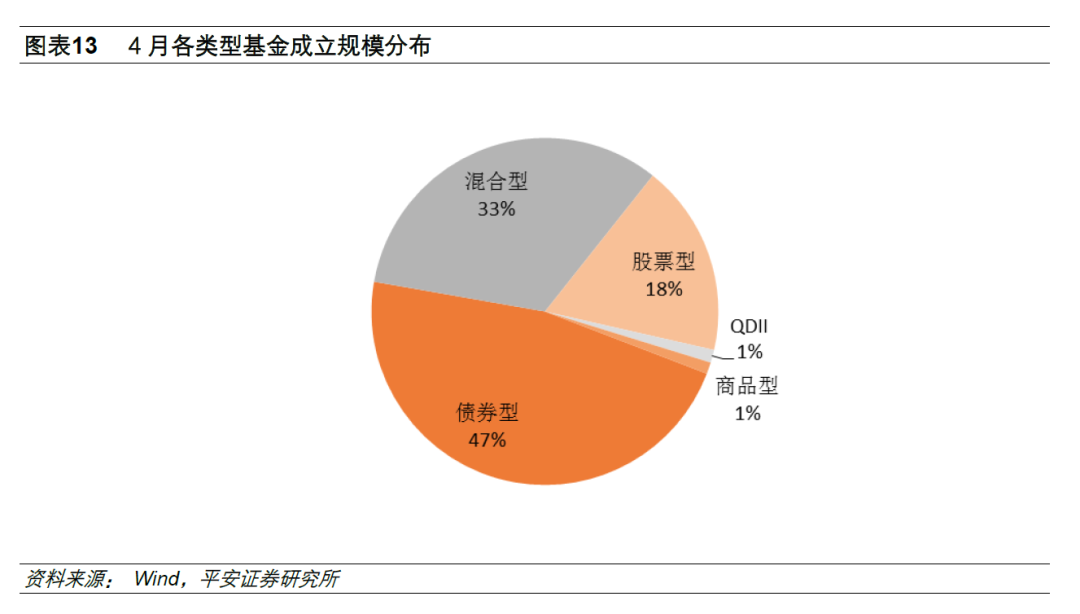 GDP对基金行情_基金图片(3)