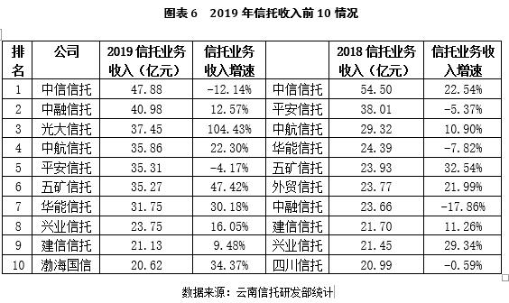 信托行业排名_家族信托图片