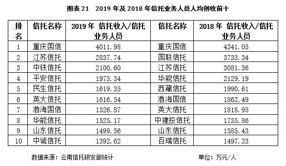 行业人均利润_疫情后各行业人均收入(2)
