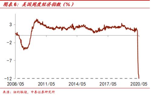 第一季度美国gdp负增长5%_多国陆续发布 解封 方案 这个词很关键(3)