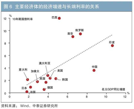 政治思考如何看待中国gdp_怎样看待中国GDP跃升世界第二(3)