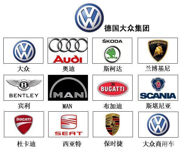 全球十大汽车厂商排名-上 大众第1 丰田第2 通用第4 现代起亚第5