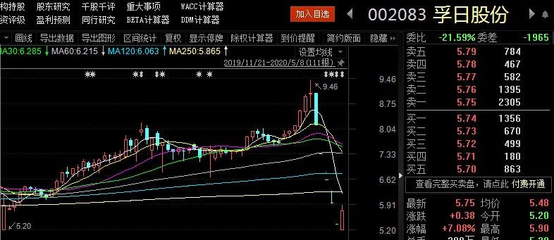 连续5个跌停板 孚日股份17笔大宗交易终于迎来国资接盘