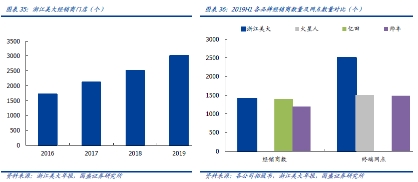 公司的人口_人口普查(2)