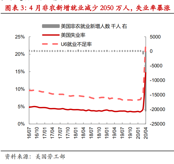 经济总量反算就业人口_世界人口总量变化图(3)