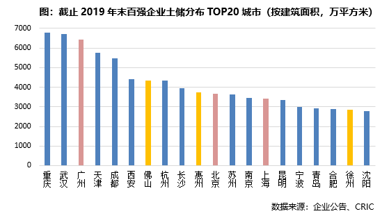 城市人口基数排行榜_中国人口基数大图片(3)