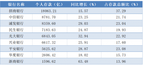 私人银行排名_私人银行(3)