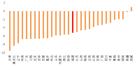 西北三省二区gdp_中国各省GDP总量排行榜,9省GDP超三万亿,看看有没有你的家乡(2)