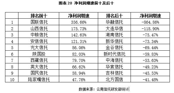 行业人均利润_疫情后各行业人均收入