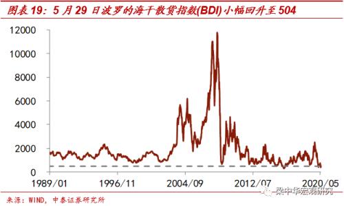 gdp是宏观经济学研究的吗_宏观经济学gdp计算方法 经济学研究对象,人口老龄化对经济影响很大吗(2)