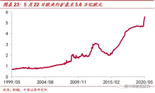 宏观经济学通过研究经济总量来说明(3)