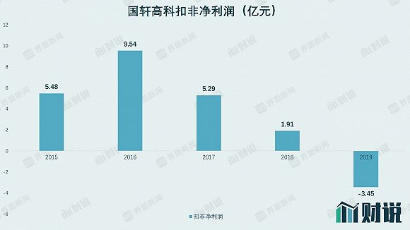 图片来源:WIND、界面新闻研究部