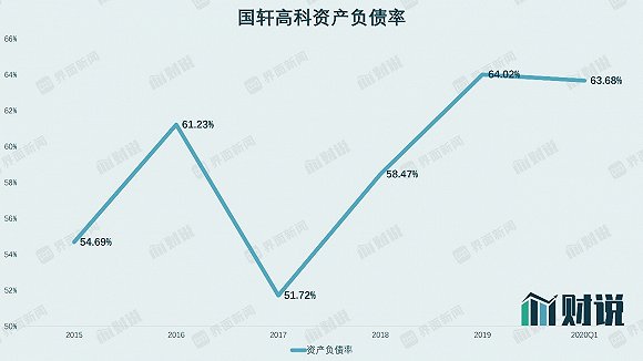 图片来源:WIND、界面新闻研究部
