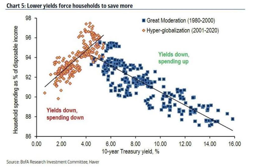 2021gdp中美欧日_中美gdp对比图(3)
