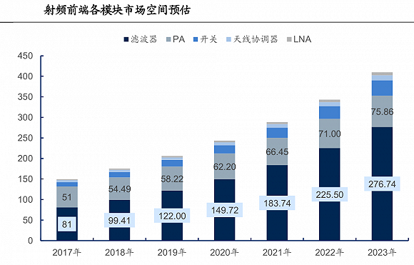 5G龙头卓胜微定增30亿转型 国产替代进程加速？