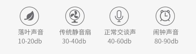 果岭风扇的低档位噪音仅为13分贝