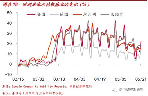 美日欧占世界经济总量的比例_黄金比例