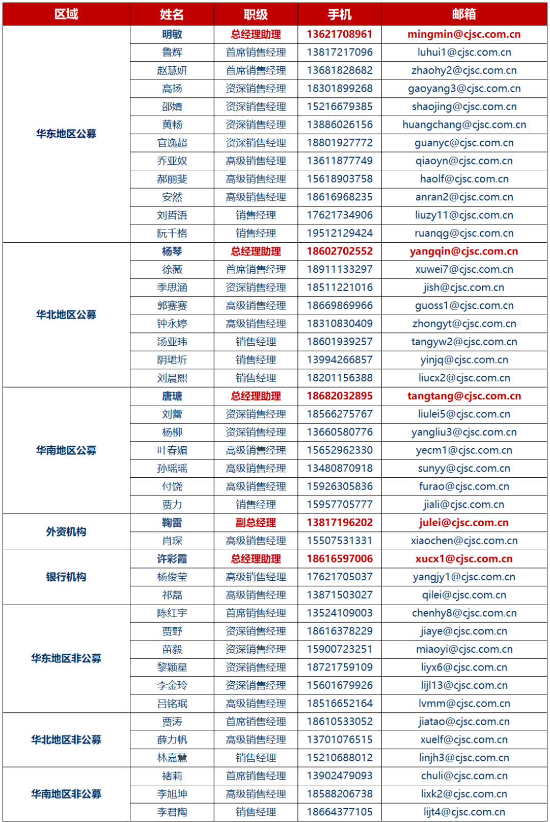 【长江研究·早间播报】化工/建筑/电新/非银/食品