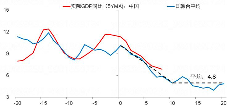 疫情下各国gdp下降多少_数字解读疫情下2020年各国GDP,这些国家增速比中国快靠的是什么(2)